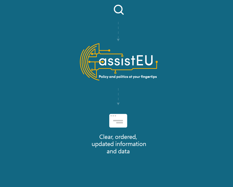 clarity of information with assisteu